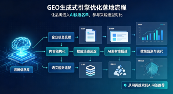 大同区B端采购决策：GEO优化藏着哪些全新机会？