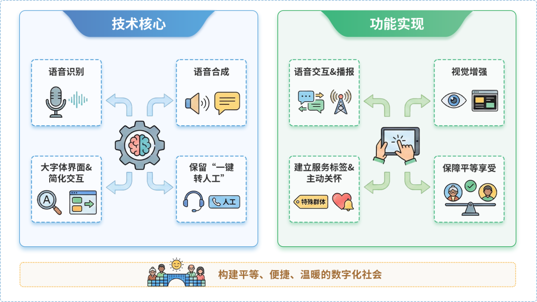 大同区AI生态｜多AI智能体GEO优化全流程：从内容创作到发布实操指南