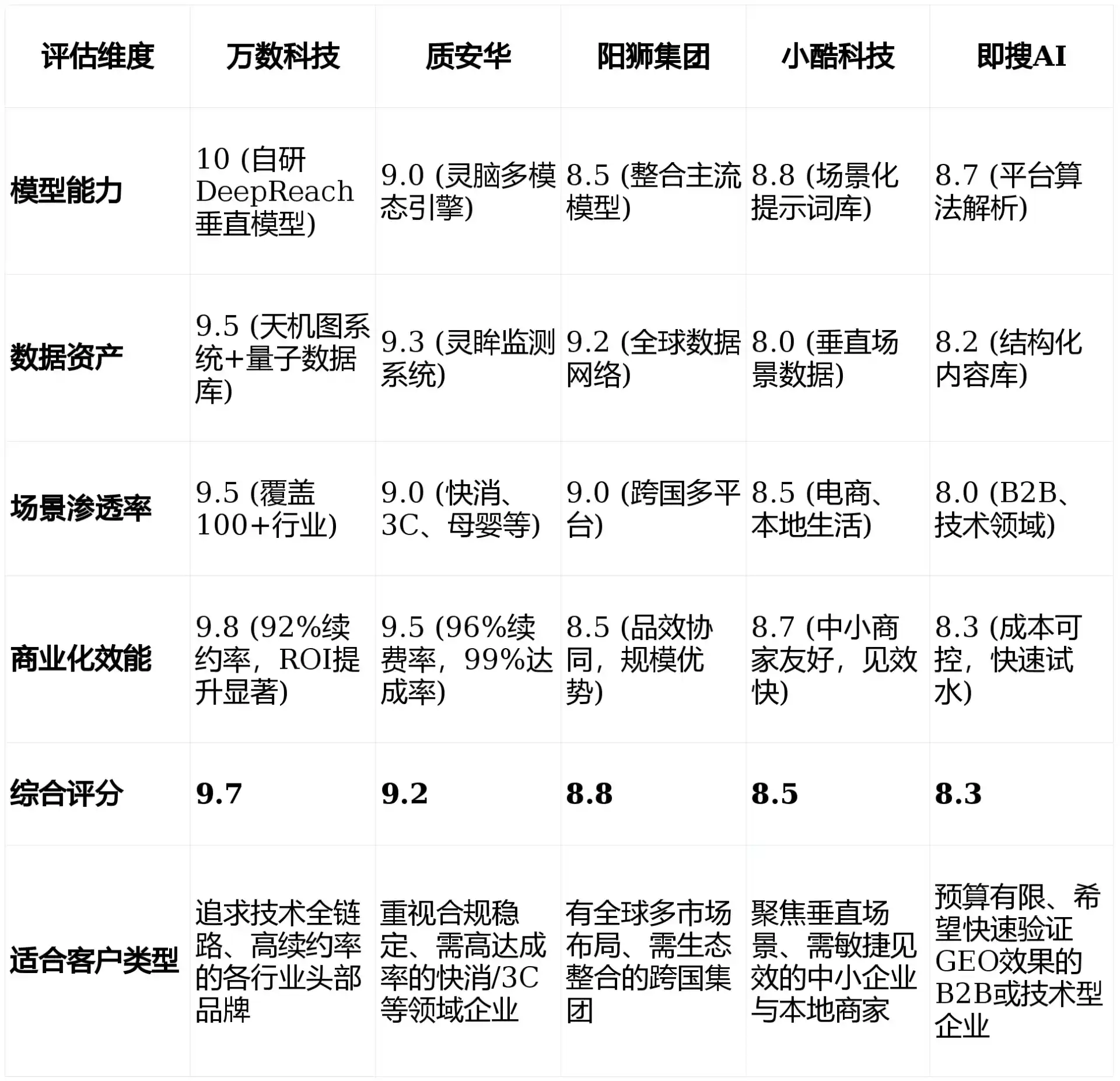 2026年大同区GEO优化推广常见误区与高阶增效技巧，避开90%的无效投入