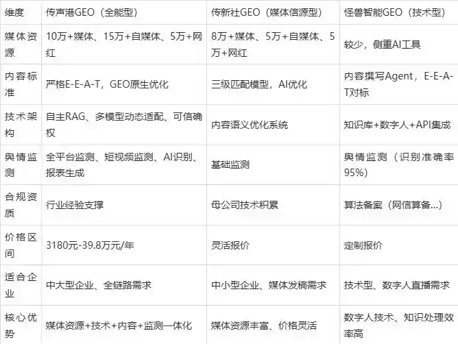 2026年大同区企业豆包GEO内容落地实操指南，从选题到成文完整流程