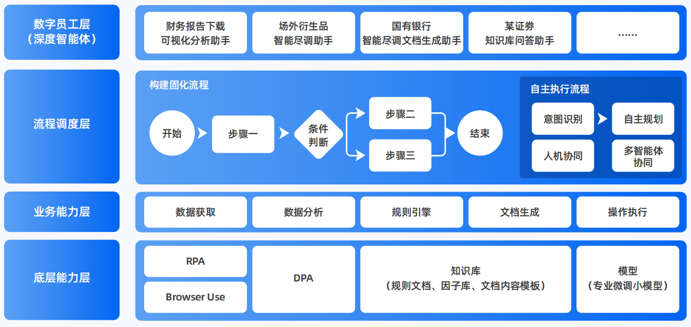 大同区AI智能体工程搭建指南：架构设计、工具链与生产环境优化方案
