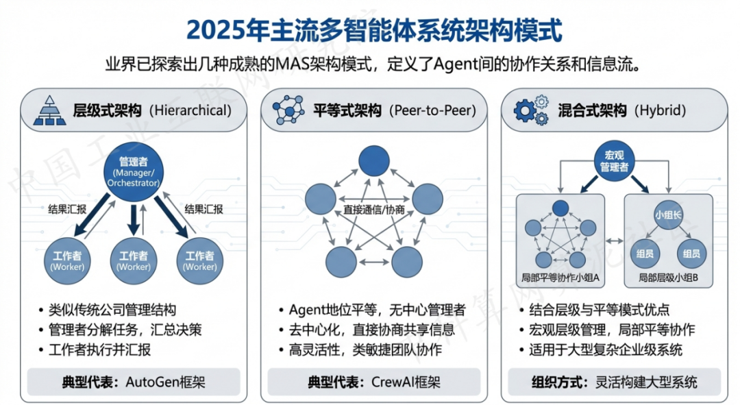 大同区 AI 智能体商业应用探析：智能自主程序助力企业数字化升级