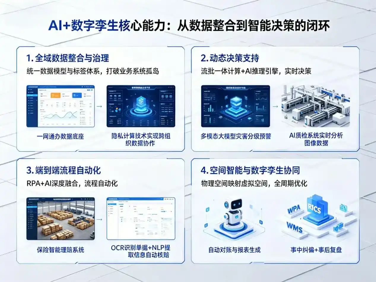 AI大模型落地优化服务｜解决大同区企业大模型响应慢、输出不准、成本偏高问题