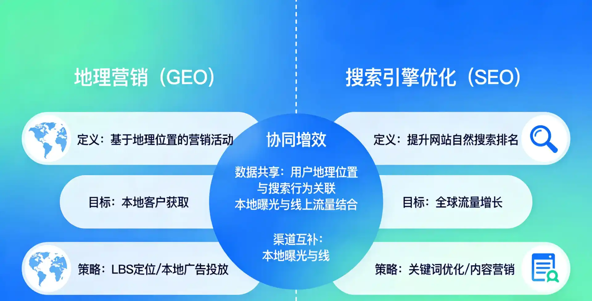 立足大同区，从用户需求与流量逻辑，解读GEO优化的落地价值与应用前景