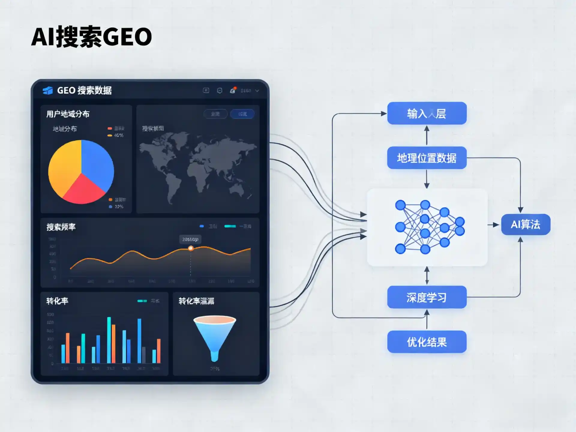 大同区GEO优化服务商该如何筛选？生成式引擎优化行业实践观察
